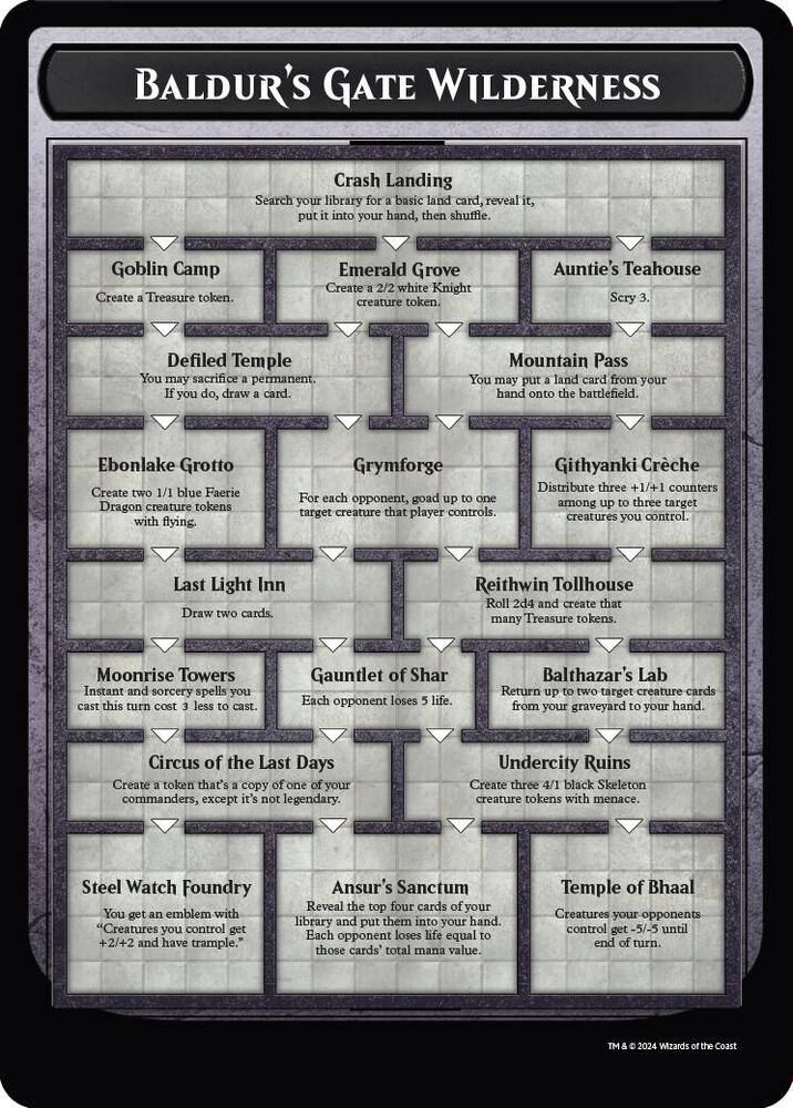 Baldur's Gate Wilderness (OVER)